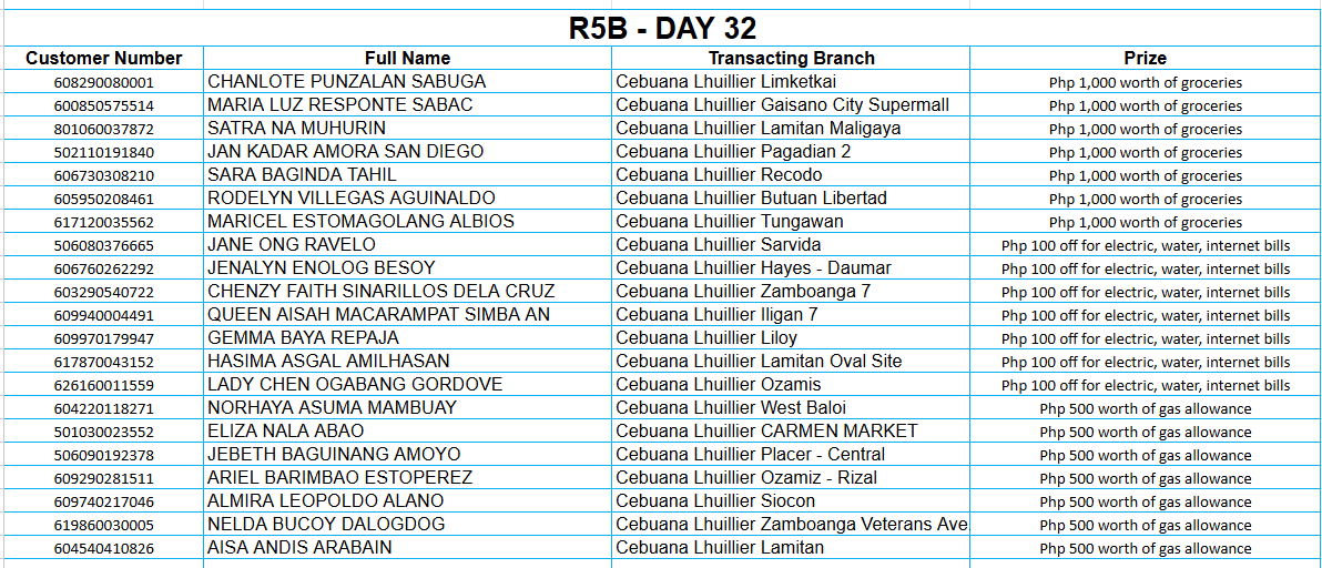 5B DAY 32 Placeholder