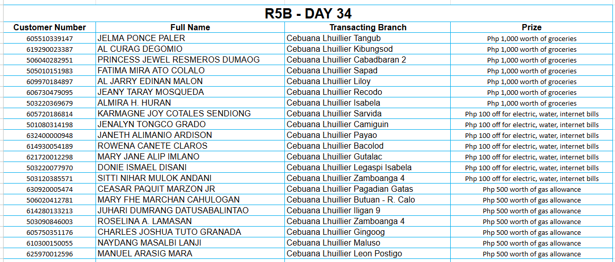 5B DAY 34 Placeholder