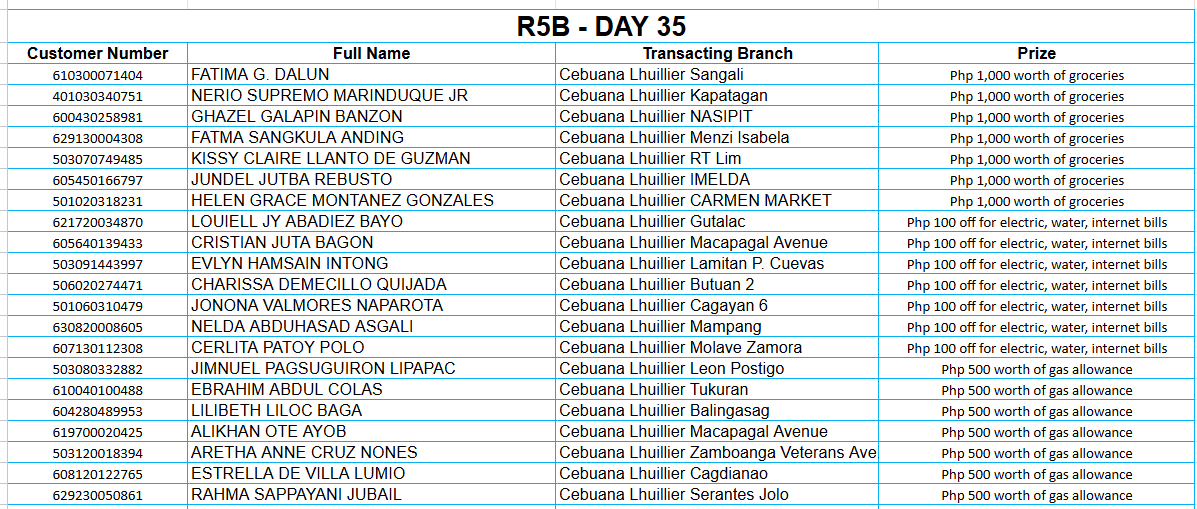 5B DAY 35 Placeholder