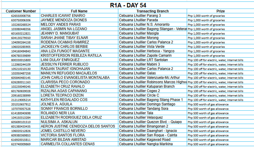 1A DAY 54