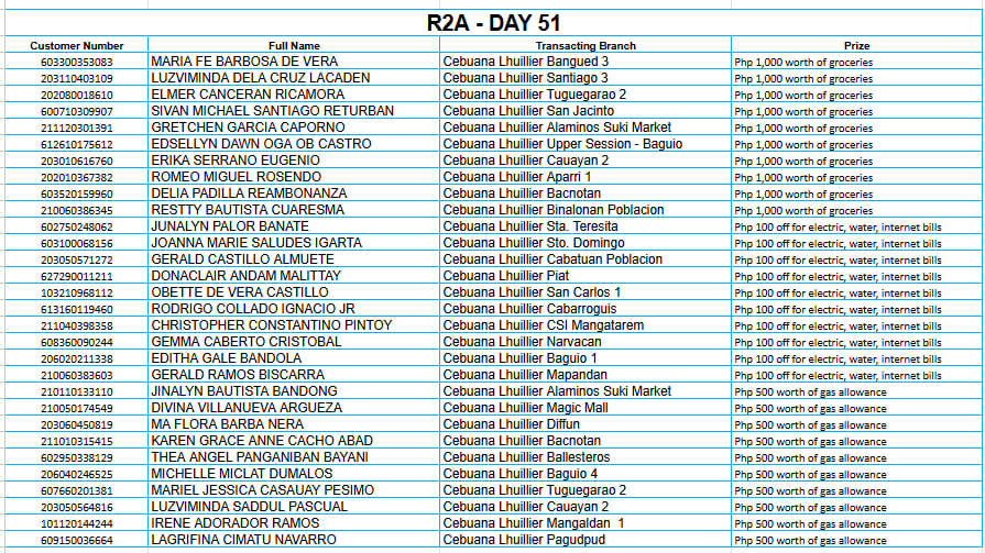 2A DAY 51