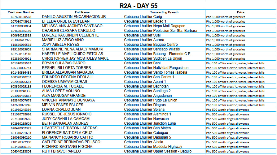2A DAY 55