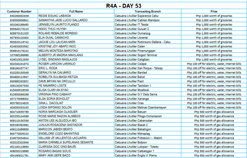 4A DAY 53
